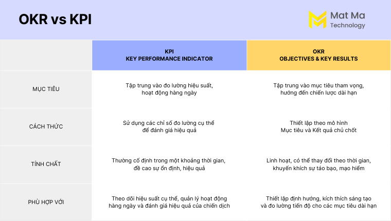 so sánh KPI với OKR