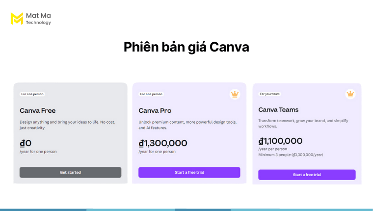 Chi phí phần mềm Canva