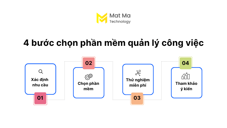 4 bước chọn phần mềm quản lý công việc