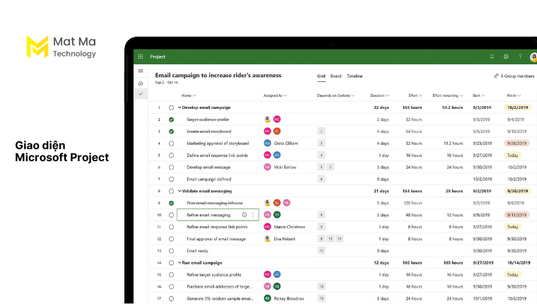 Giao diện Microsoft Project
