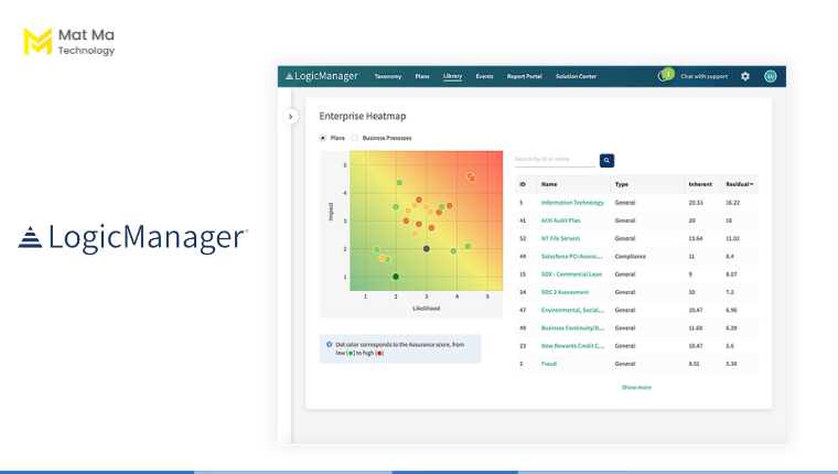 Phần mềm LogicManager