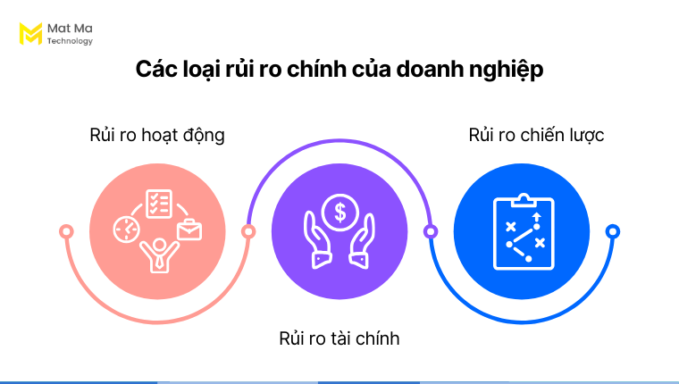 Các loại rủi ro chính của doanh nghiệp