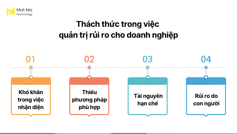 Thách thức trong việc quản trị rủi ro