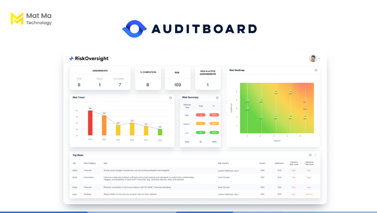 Phần mềm AuditBoard