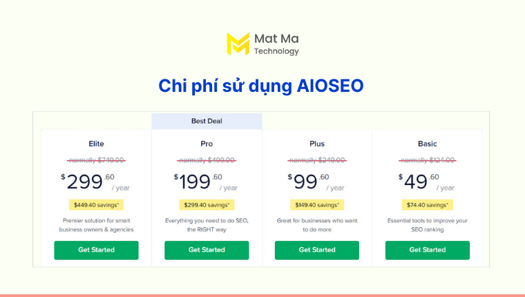 bảng giá All in One SEO