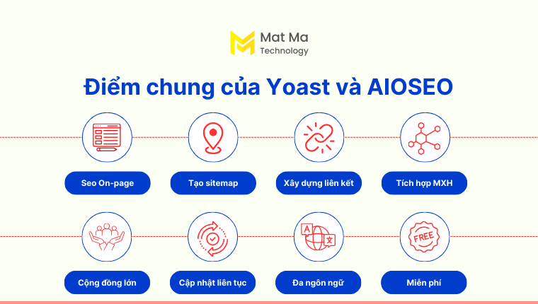 điểm chung của Yoast SEO và All in One SEO