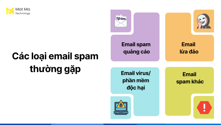 Các loại email spam thường gặp