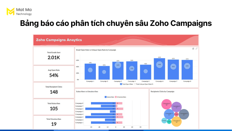 Bảng báo cáo phân tích chuyên sâu Zoho Campaigns