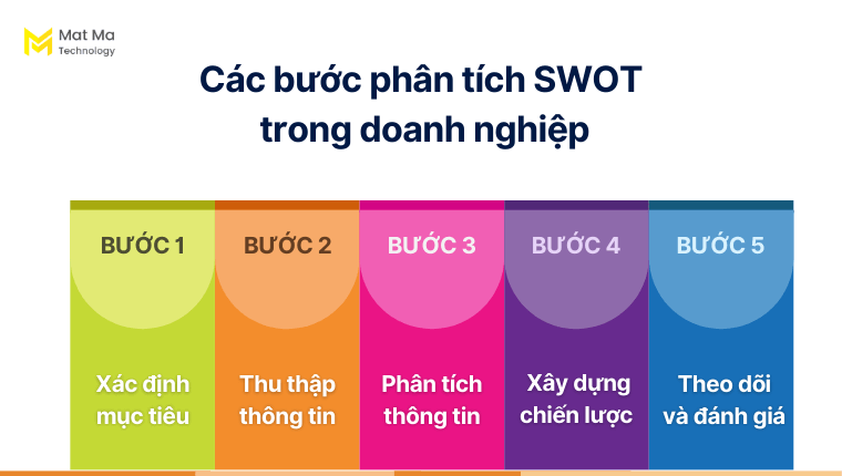 Các bước phân tích SWOT trong doanh nghiệp