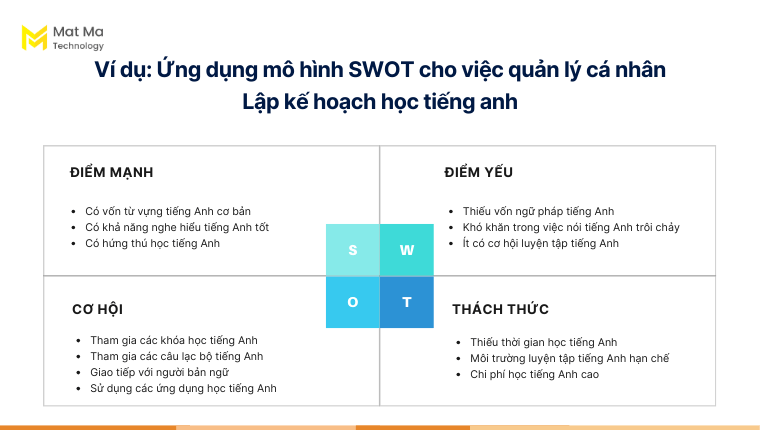 Ứng dụng SWOT trong việc lập dự án cá nhân