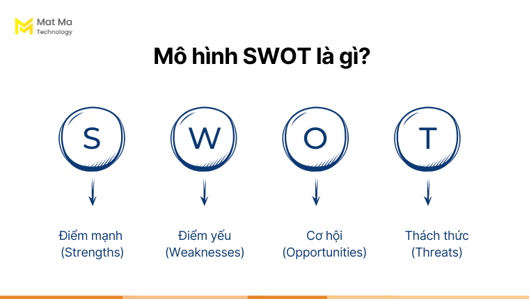 Mô hình SWOT là gì?