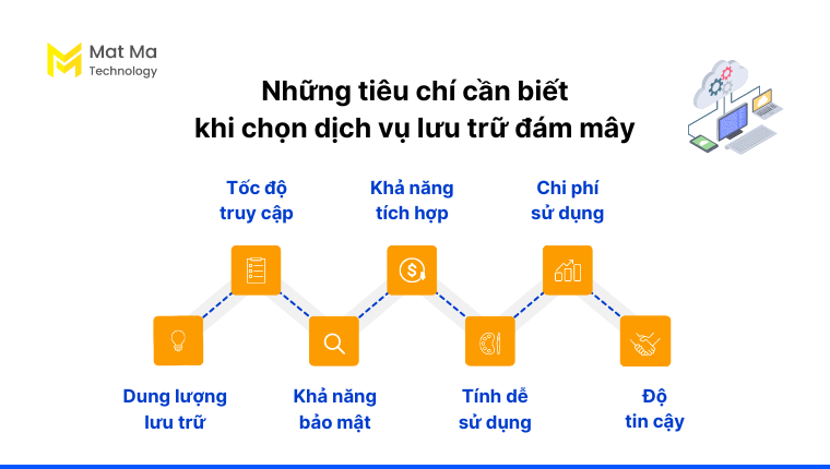 Tiêu chí cần biết khi chọn dịch vụ lưu trữ đám mây