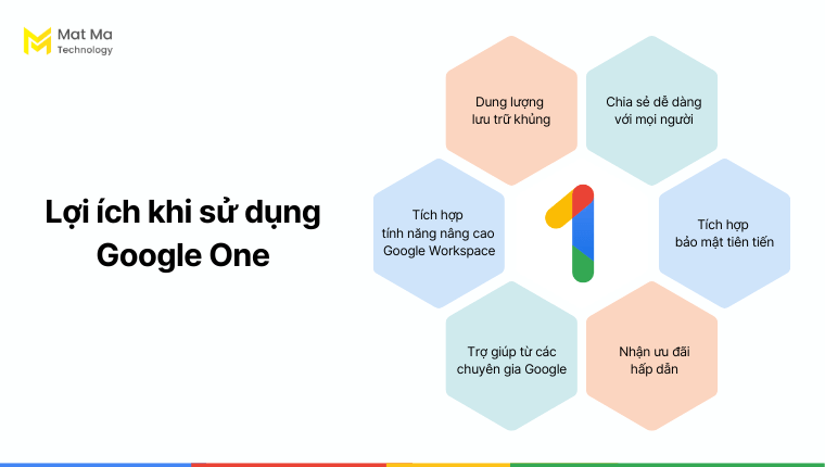 Lợi ích khi sử dụng Google One