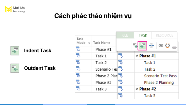 Phác thảo nhiệm vụ 