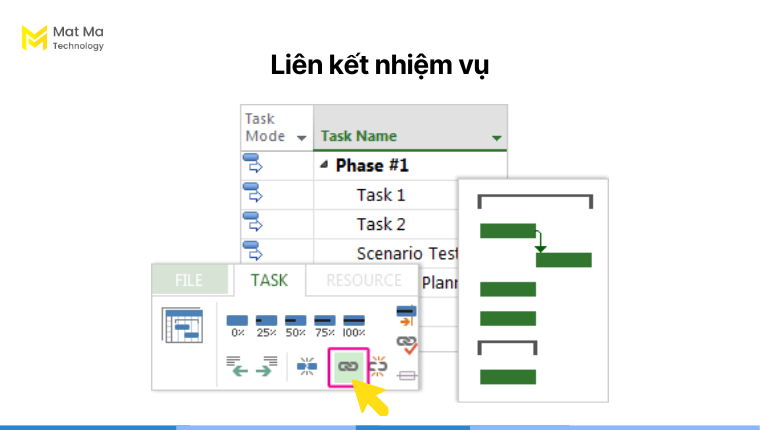 Liên kết nhiệm vụ 