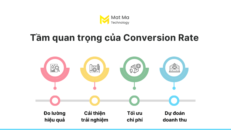 Tầm quan trọng của Conversion Rate trong marketing là gì?