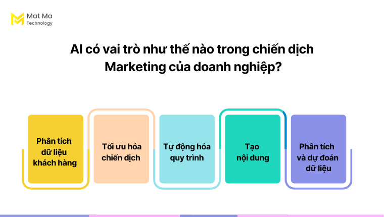 Vai trò AI trong chiến dịch Marketing