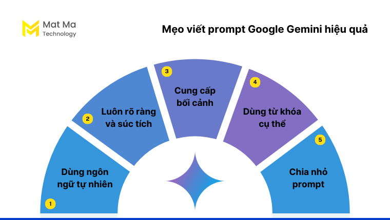 Mẹo viết prompt Gemini