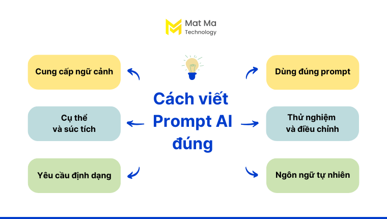 Cách viết prompt AI đúng cách là gì