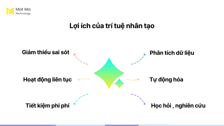 Lợi ích của trí tuệ nhân tạo