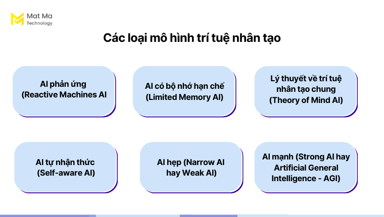 Các loại mô hình trí tuệ nhân tạo