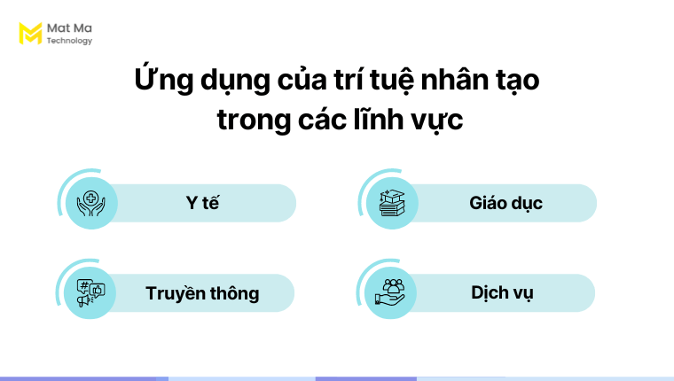 Lĩnh vực ứng dụng trí tuệ nhân tạo