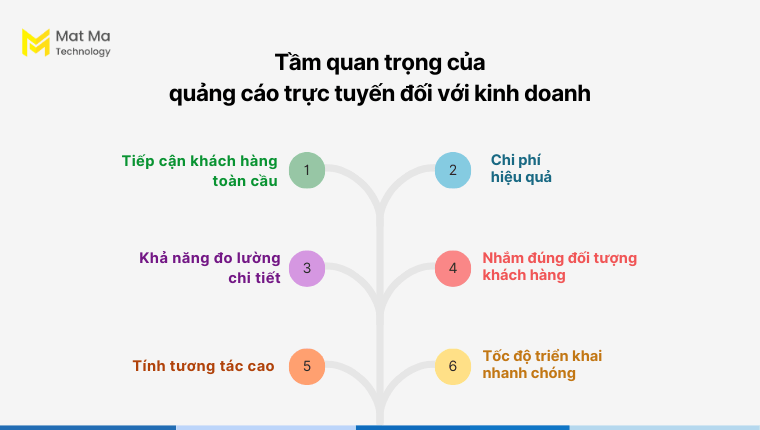 Tầm quan trọng của Ads đối với kinh doanh là gì?