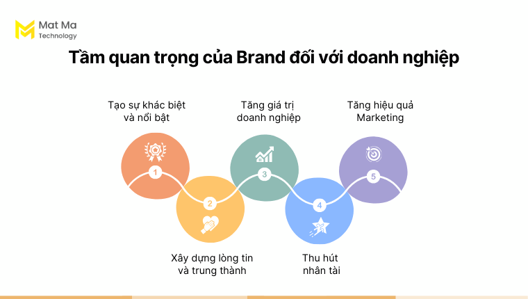 Tầm quan trọng của Brand đối với doanh nghiệp