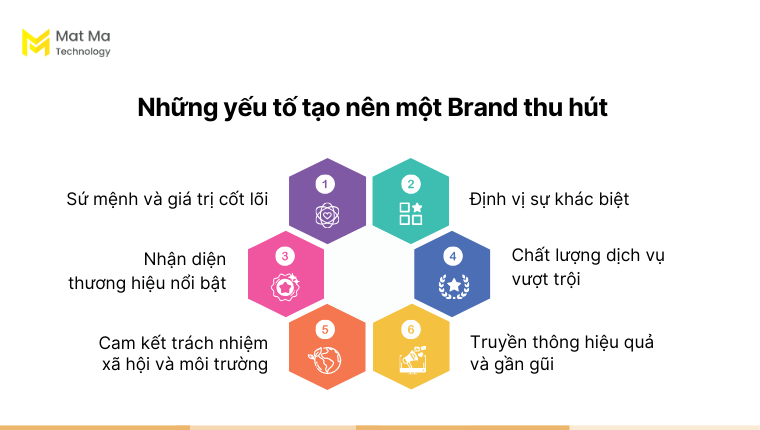 Những yếu tố tạo nên một Brand dẫn đầu thu hút khách hàng