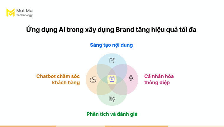 Ứng dụng AI trong xây dựng Brand tăng hiệu quả tối đa