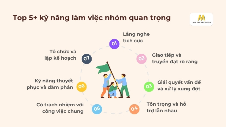 kỹ năng làm việc nhóm quan trọng