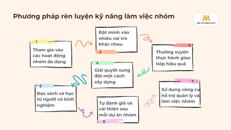 Phương pháp rèn luyện kỹ năng làm việc nhóm