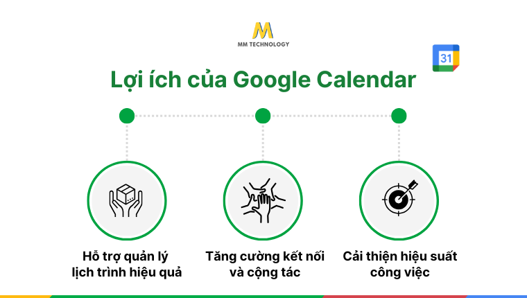 Google Calendar là dịch vụ quản lý lịch và thời gian trực tuyến miễn phí của Google