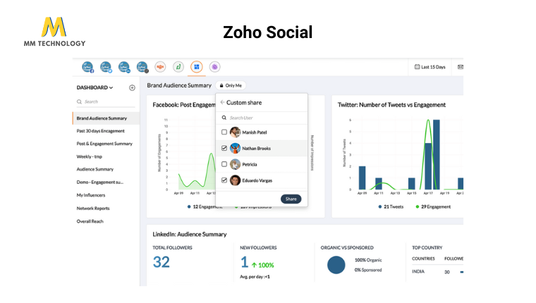 Zoho Social - phần mềm quản lý mạng xã hội thông minh