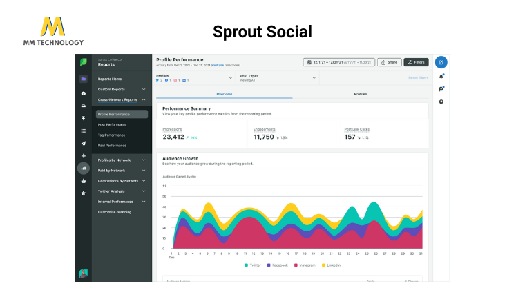 Sprout Social - phần mềm quản lý mạng xã hội hàng đầu
