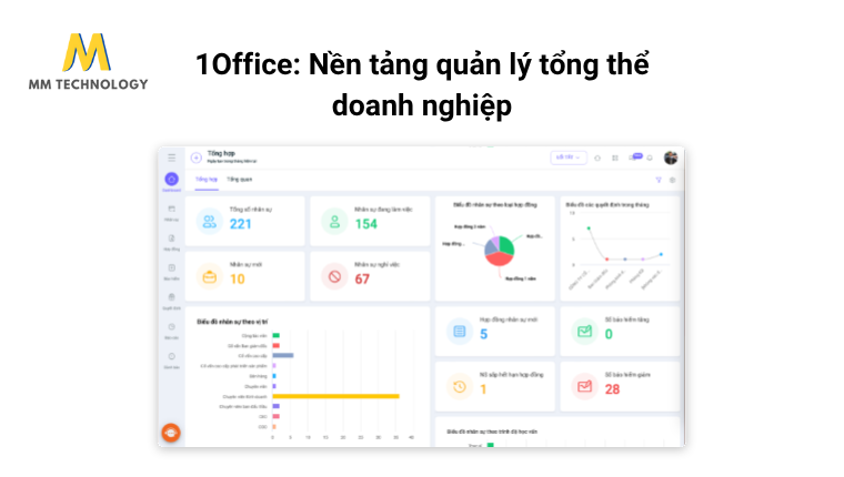 1Office: Nền tảng quản lý tổng thể doanh nghiệp "All-in-One"