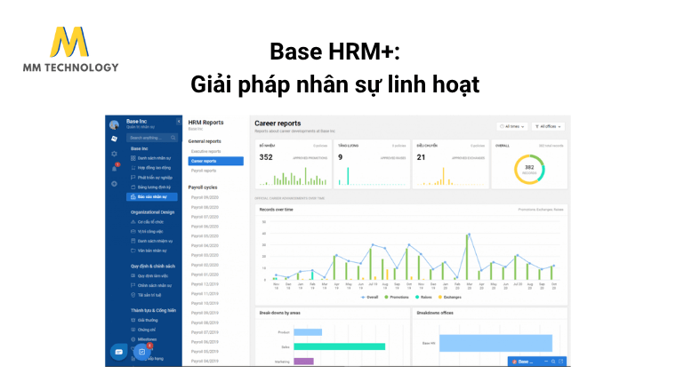Base HRM+: Giải pháp nhân sự linh hoạt