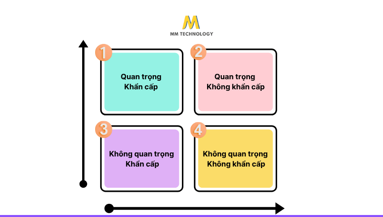 Cách quản lý công việc hiệu quả