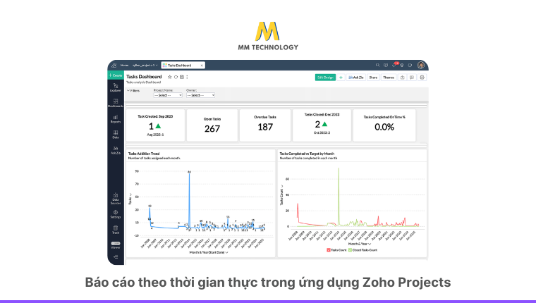 Cách quản lý công việc hiệu quả