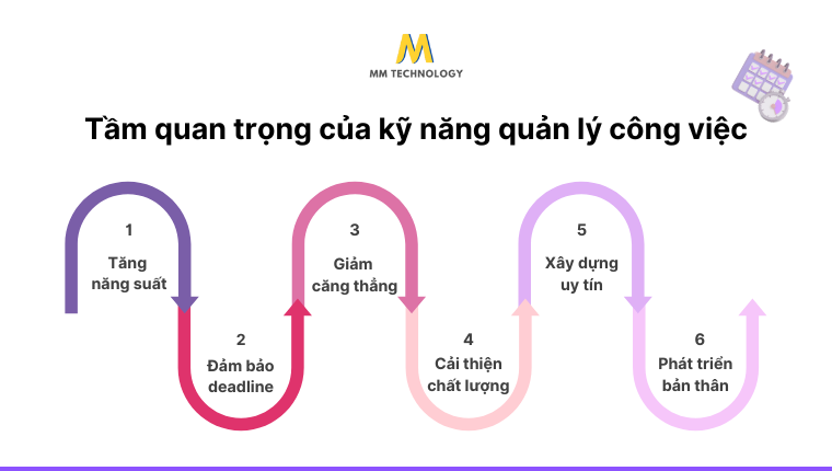 kỹ năng quản lý công việc