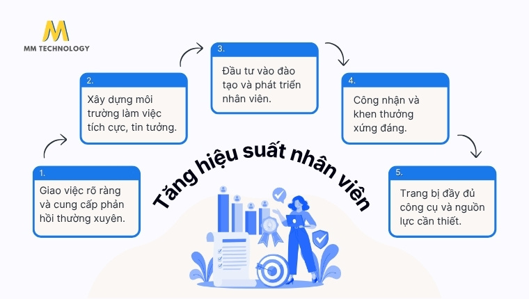 cách tăng hiệu suất công việc cho đội ngũ