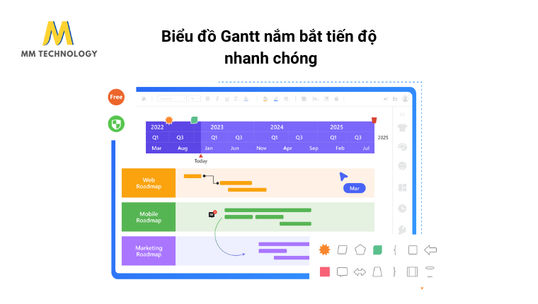 Biểu đồ Gantt xác định thời gian dự án nhanh chóng