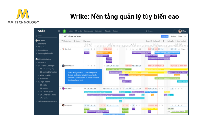 Wrike: Nền tảng quản lý công việc tùy biến cao