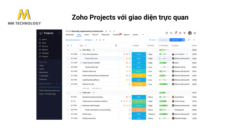 Zoho Projects: phần mềm giao việc giao diện trực quan