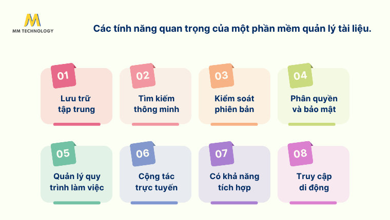 tính năng của phần mềm quản lý tài liệu