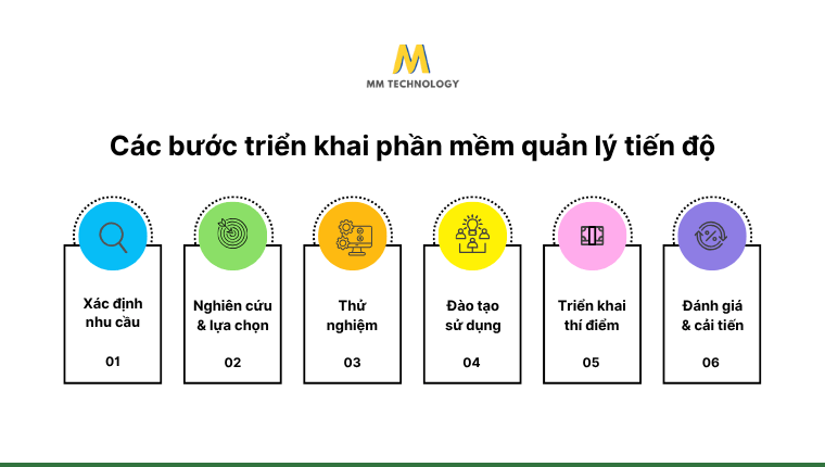 quy trình triển khai phần mềm quản lý dự án