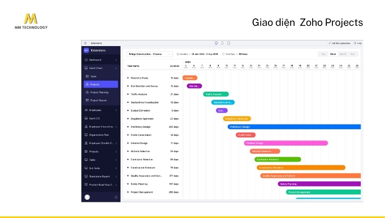 Giao diện Zoho Projects