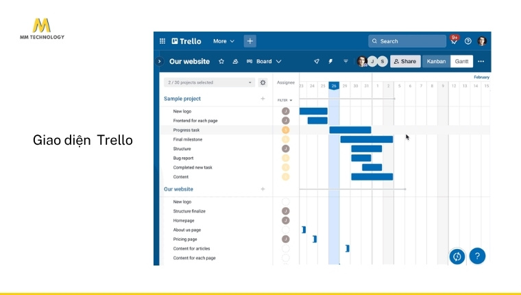 Giao diện Trello
