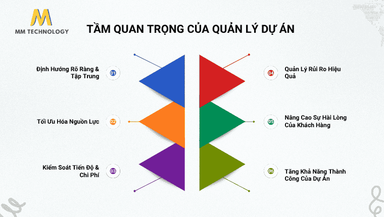 Tầm quan trọng quản lý dự án