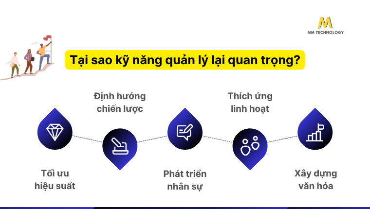 Tầm quan trọng của kỹ năng quản lý đối với nhà quản trị